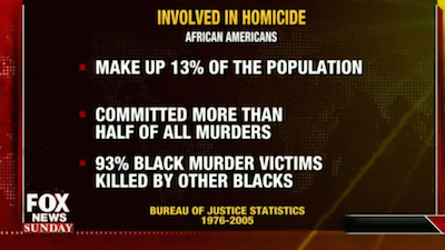 FNS_black_crime_graphic__my_grab