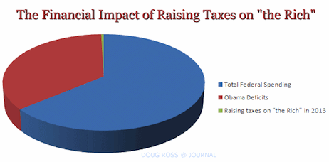 121129-pie-chart-impact