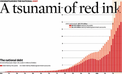graph-of-national-debt1