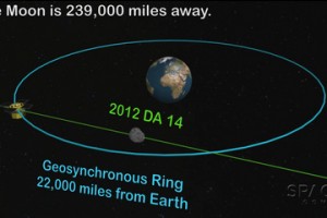 asteroid-2012-da14-flyby-persepective