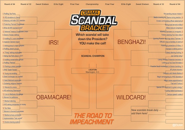 Scandal_Bracket