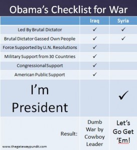 407x447xobamas-checklist-for-war.jpg.pagespeed.ic.ifjc1_ddqn